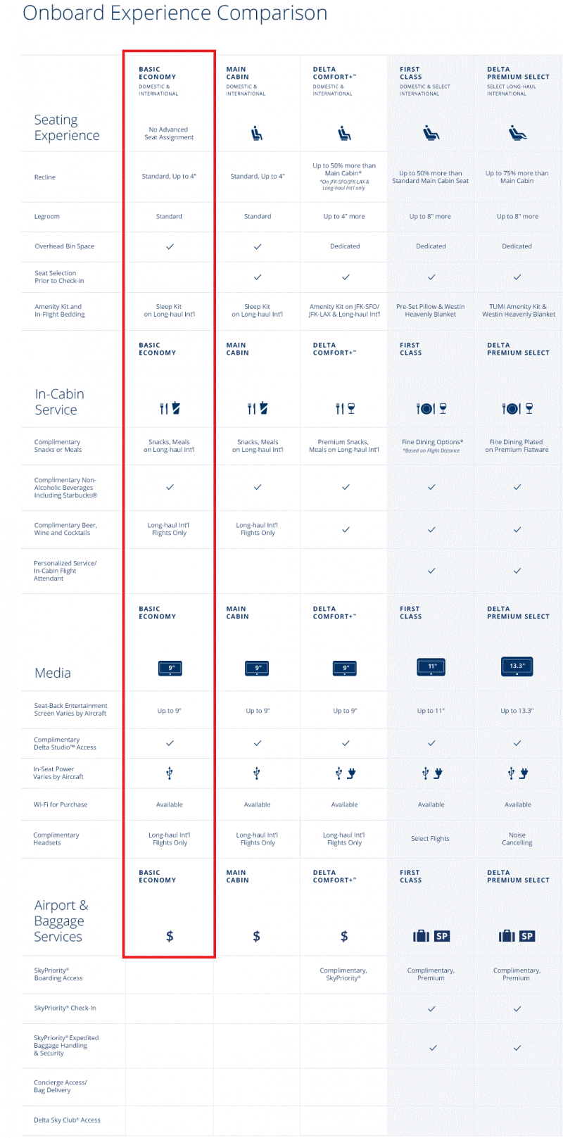 [DELTA]DELTA Basic Economy seat안내 > 델타항공 > A1여행사에 오신 것을 환영합니다